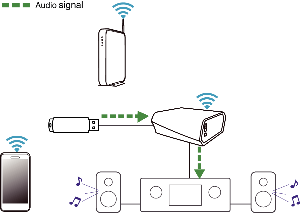 Listening USB Device Link